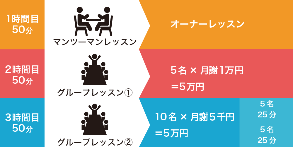 イングリッシュハウスOEH英会話教室